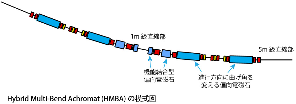 HMBAの模式図